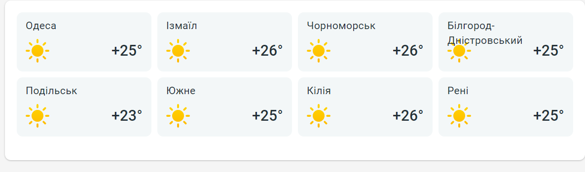 Прогноз погоди в Одесі — синоптики обіцяють спекотний початок літа - фото 2