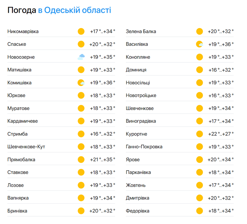 наскільки тепле море сьогодні - фото 2