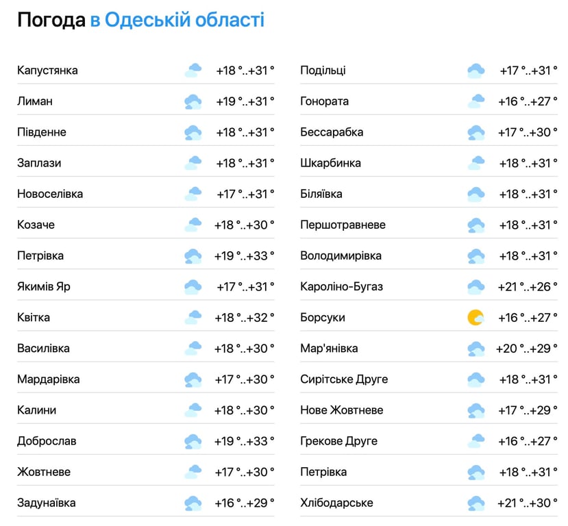 прогноз погоди в Одеській області 5 липня