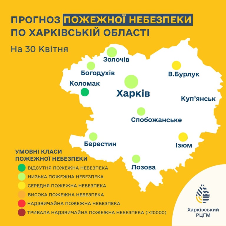 Прогноз погоди у Харкові та області