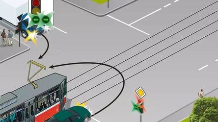 Тест ПДД о развороте — разрешен ли маневр - 285x160