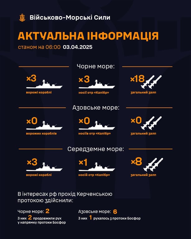 У Чорному морі росіяни збільшили кількість ракетоносіїв на рейді - фото 1