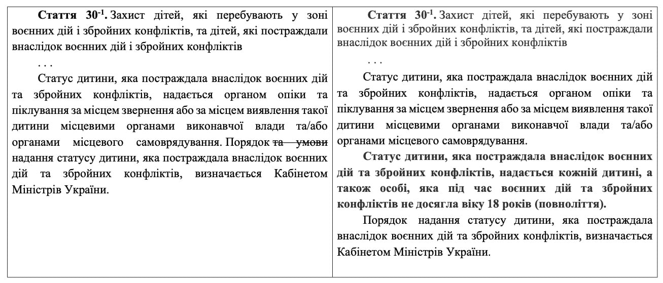 порівняльна таблиця