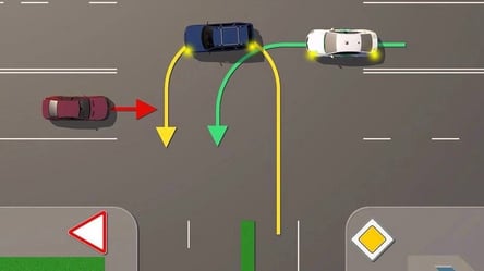 Складний тест ПДР — який порядок проїзду перехрестя - 285x160