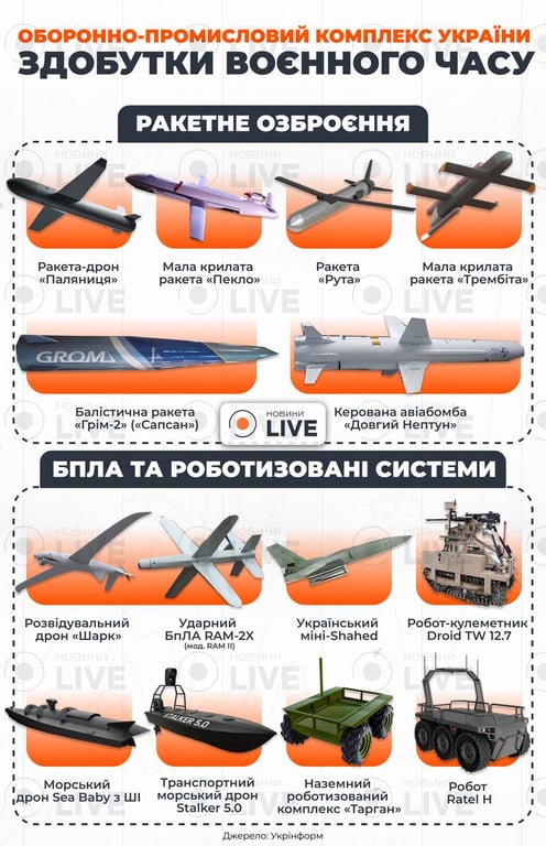 Українська зброя