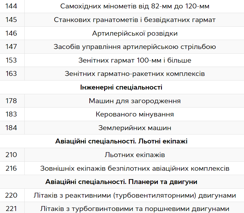 спеціальності 7