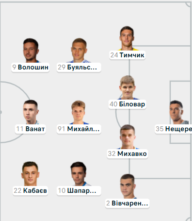 Склад "Динамо"