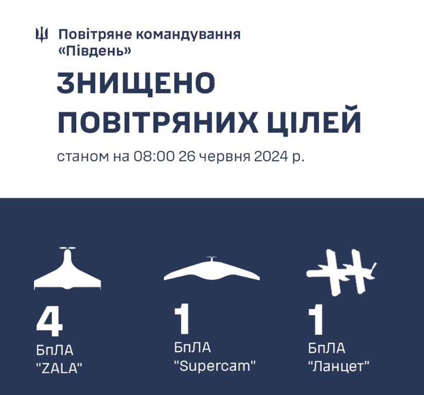 Робота ППО на півдні 