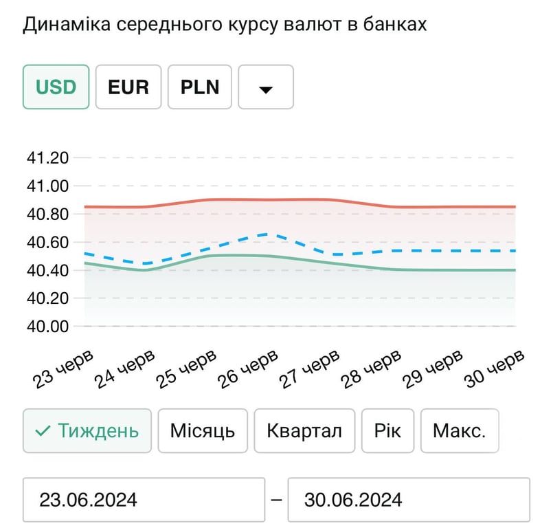 курс доллара
