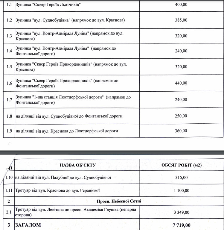 Перелік доріг які хочуть відремонтувати в Одесі. Фото: Prozorro