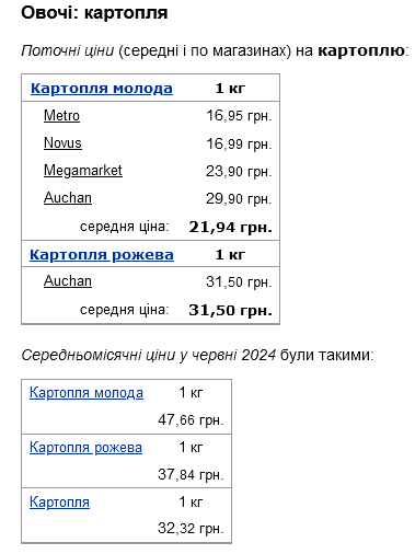 цены на картофель