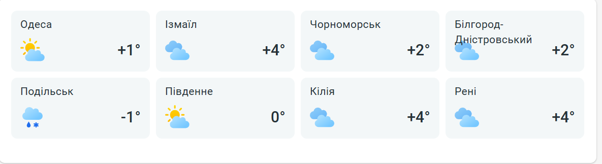 Одесу накриють потужні опади — синоптики дали прогноз погоди - фото 2