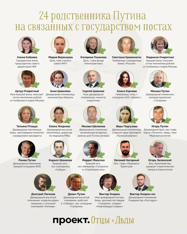 Сім'я Путіна