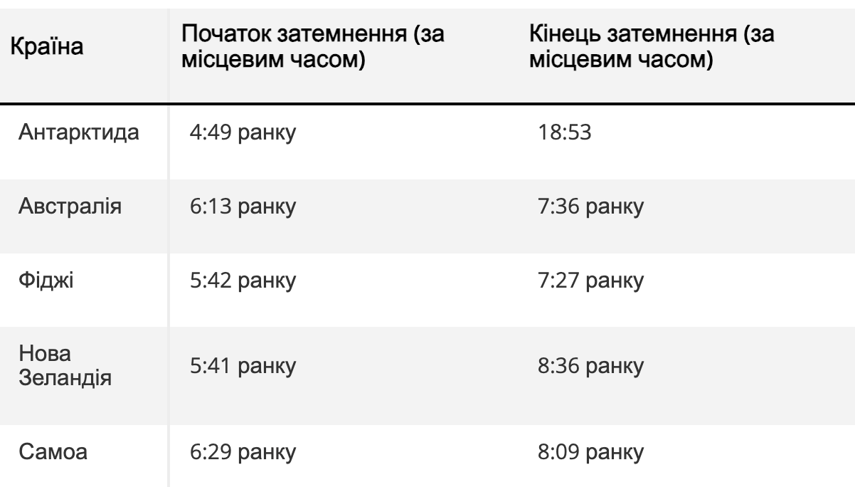 Сонячне затемнення 21 вересня