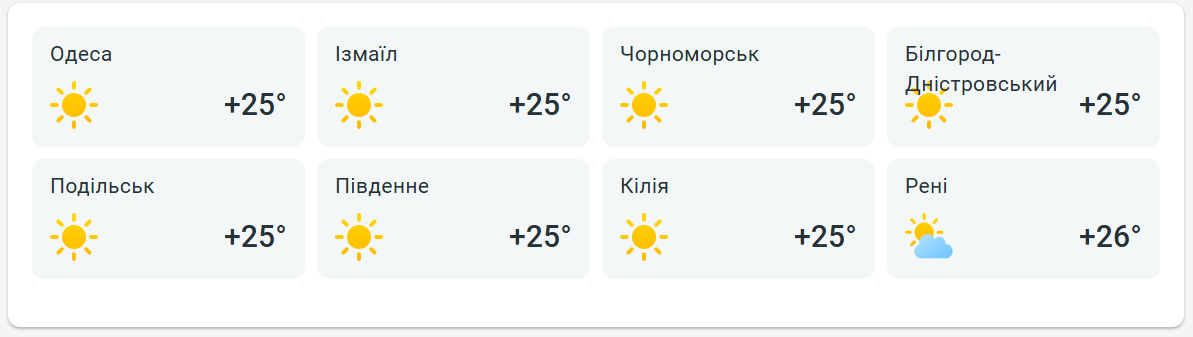 Осінь почнеться з дощу — якою буде погода в Одесі завтра - фото 2