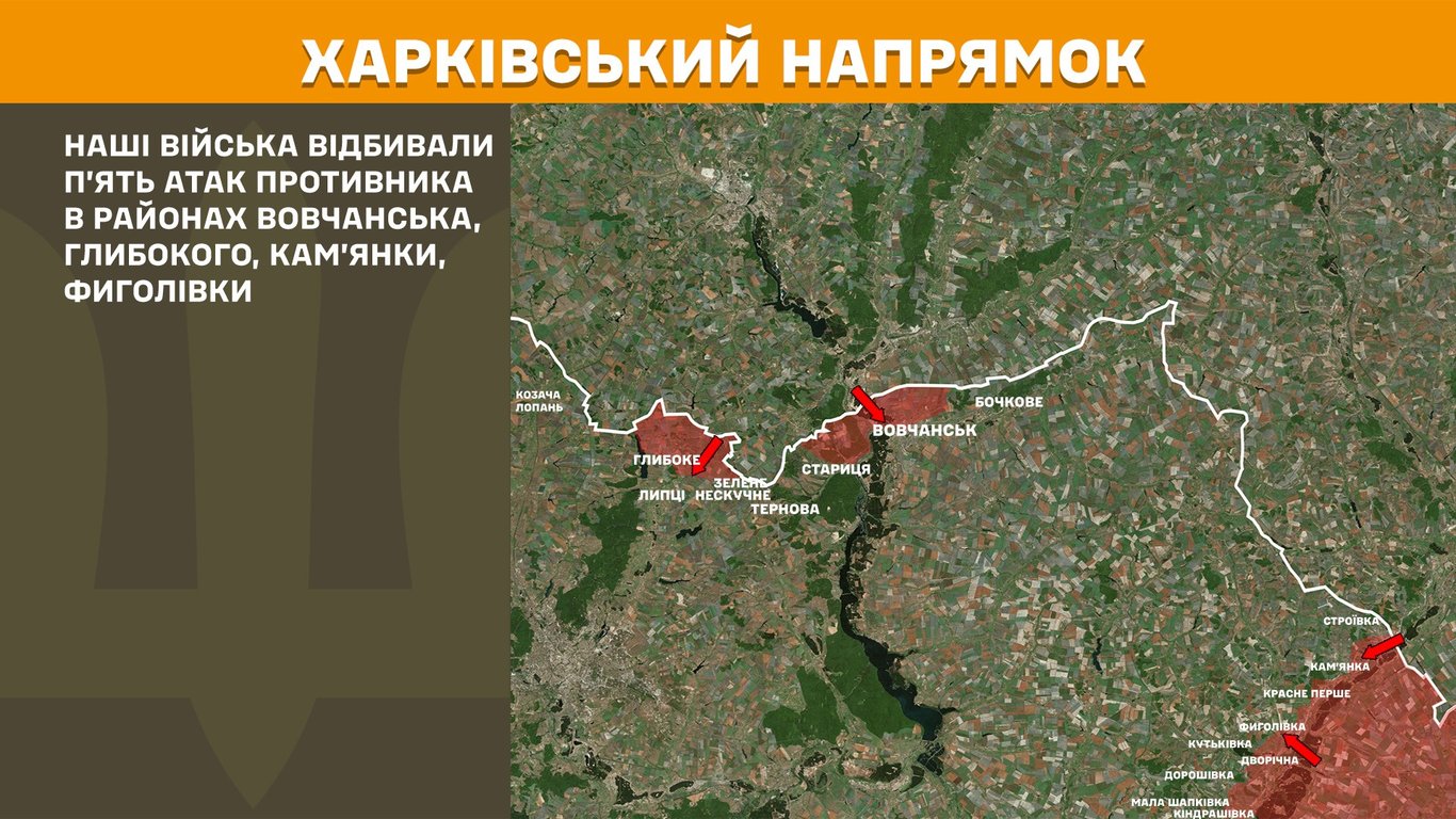 Харківський напрямок