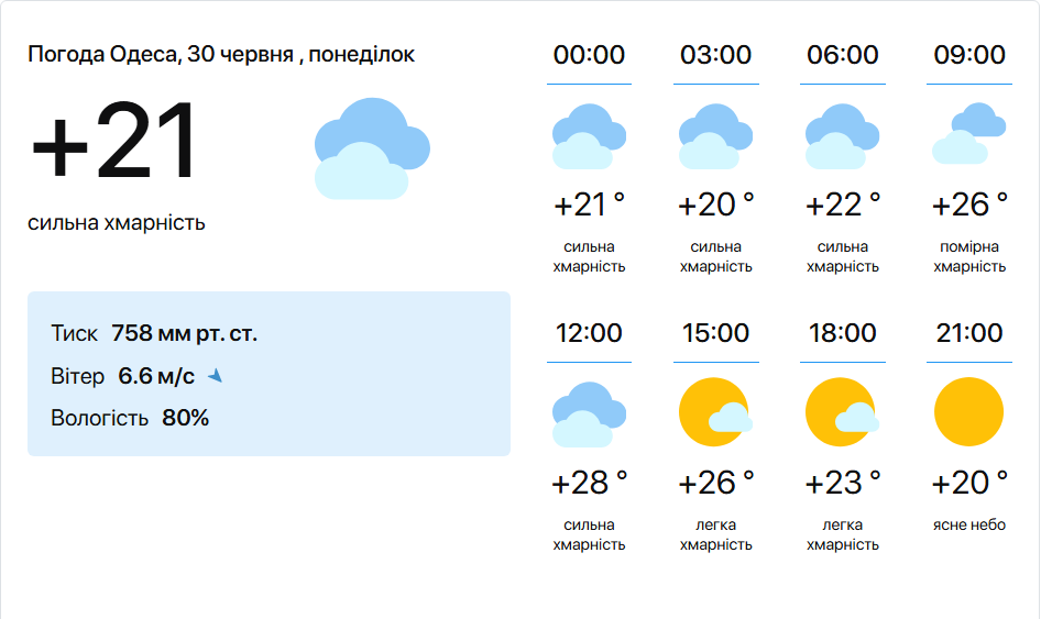 Літо в Одесі — яка температура Чорного моря сьогодні - фото 1