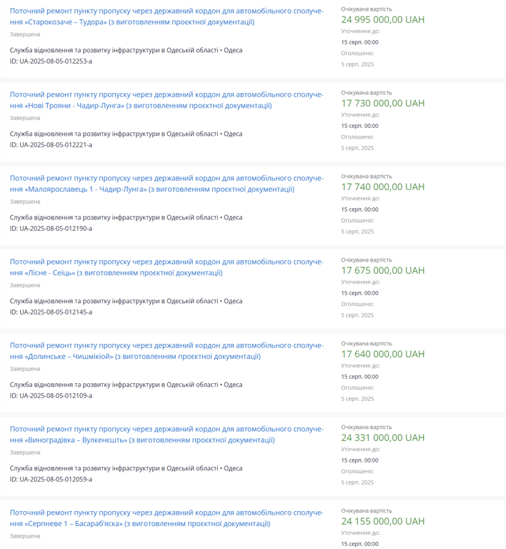 На Одещині відремонтують пункти пропуску з Молдовою — деталі - фото 1