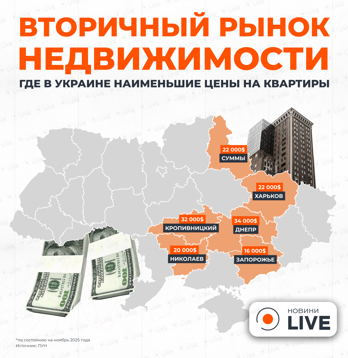 Цены радуют покупателей — где в Украине самые дешевые квартиры - фото 1