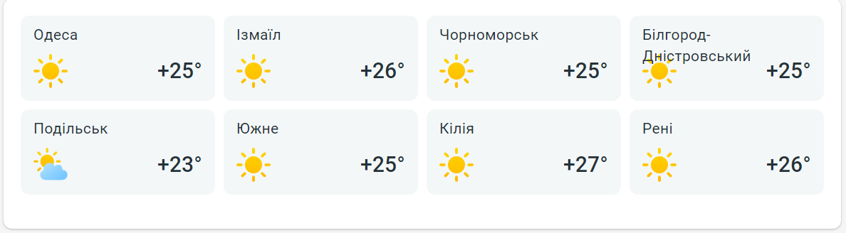 Прогноз погоды в Одессе — синоптики обещают жаркую неделю - фото 2