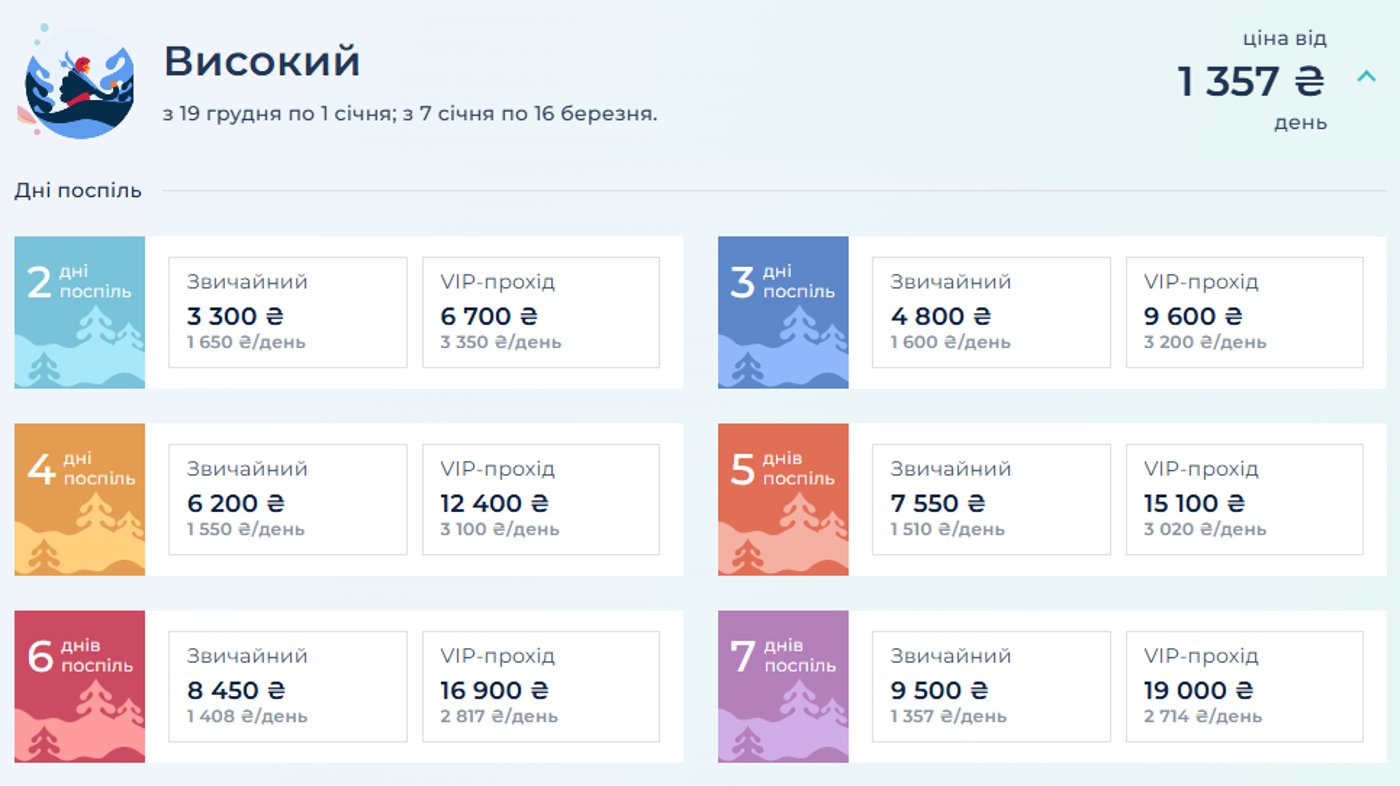 Ціни на Ski-паси