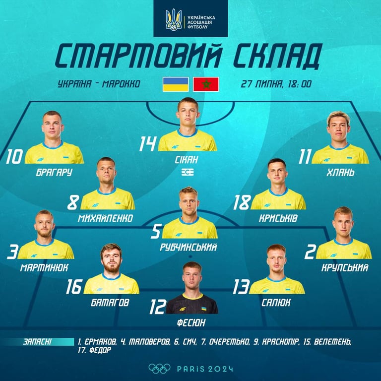 Стартовий склад Олімпійської збірної України