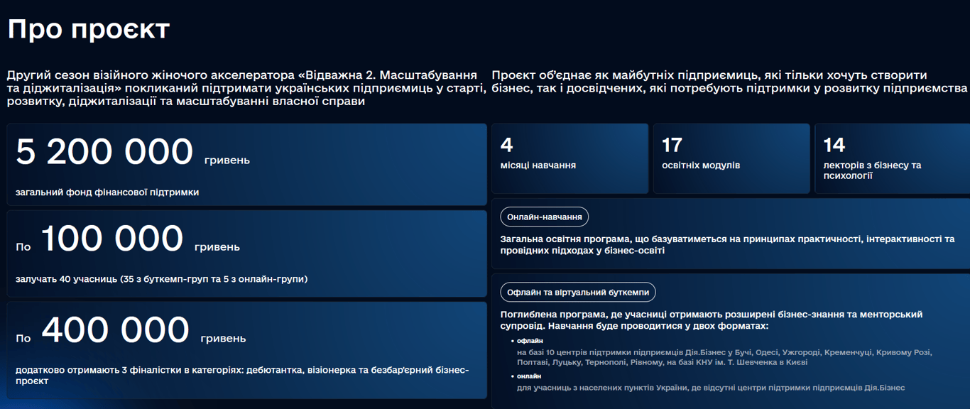 гранти на бізнес