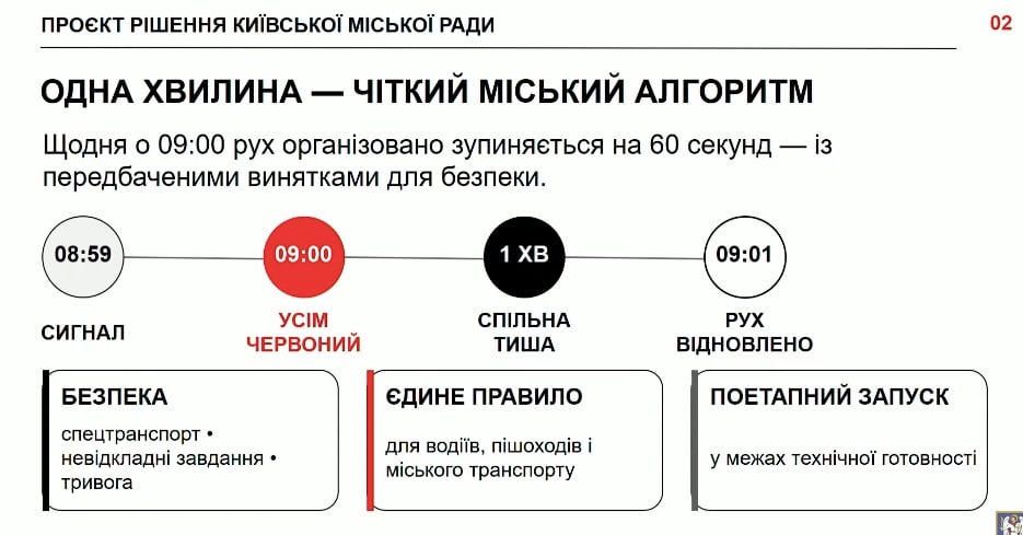 хвилина мовчання в Києві