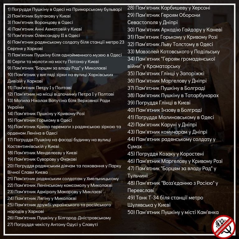 Декомунізація в Україні