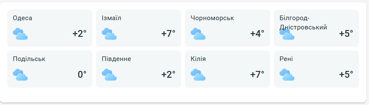 Одесу накриває зимова прохолода — - фото 2