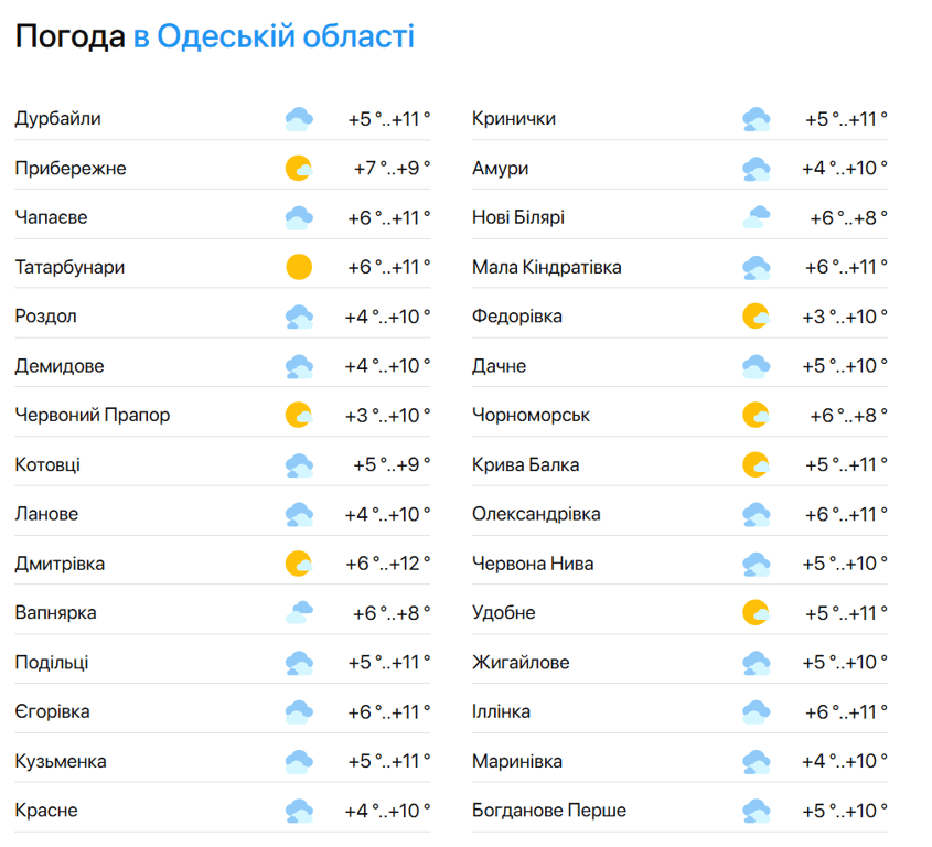 Майже нічого не видно — синоптики про погоду в Одесі на завтра - фото 2