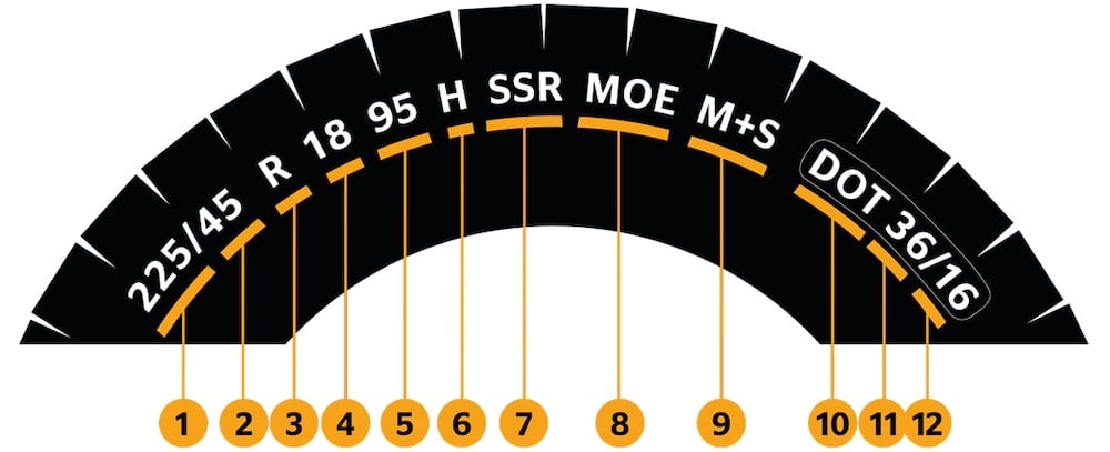 Маркування шини
