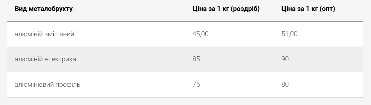 Заробити на брухті можуть всі — скільки дадуть за 1 кг алюмінію - фото 2