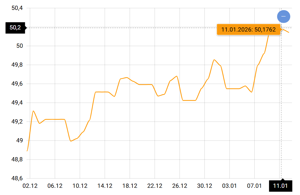 Євро може негативно вплинути на ціни — що буде з курсом в Україні - фото 1