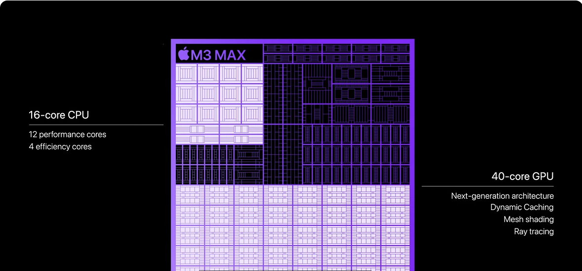 Характеристики Apple M3 Max
