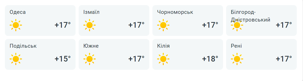 Похмуро та мокро — синоптики дали прогноз погоди в Одесі на завтра - фото 2