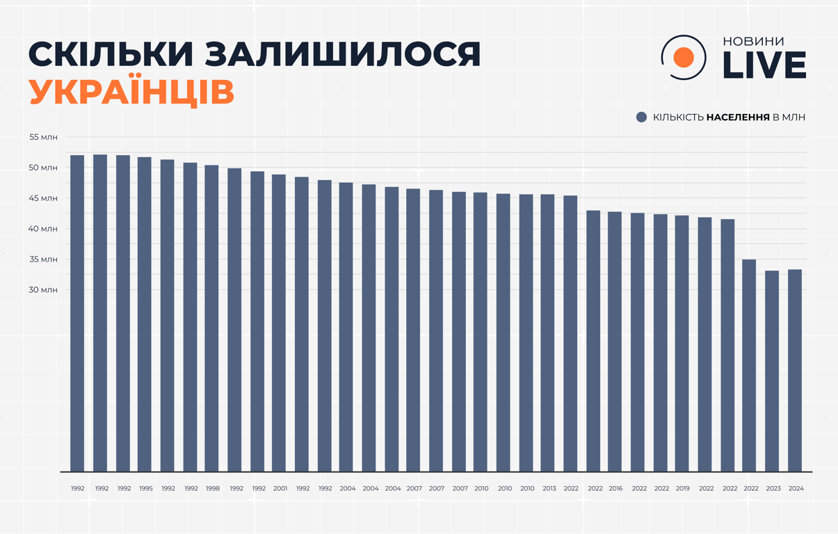 Україна в цифрах – як кувалася незалежність - фото 7
