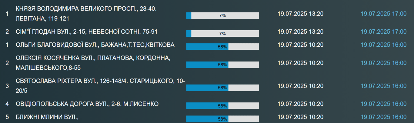 В Одесі масштабне відключення води — яка причина - фото 1