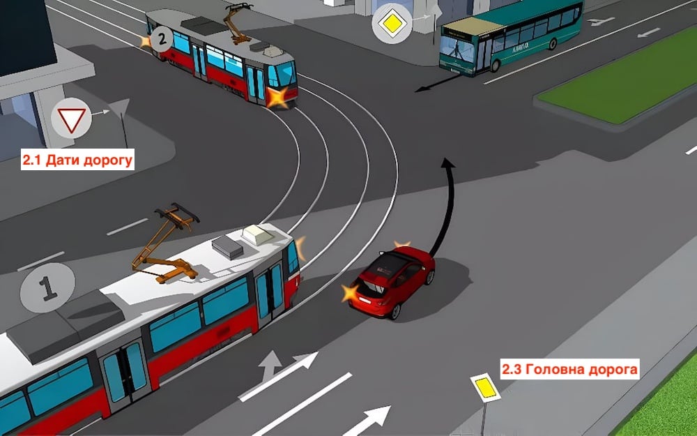 Тест ПДР: хто проїде першим