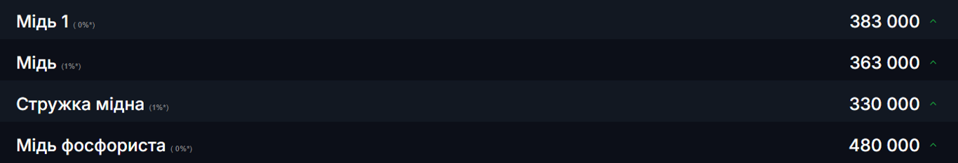 Продажа лома с выгодой — куда поехать, чтобы заработать больше - фото 1