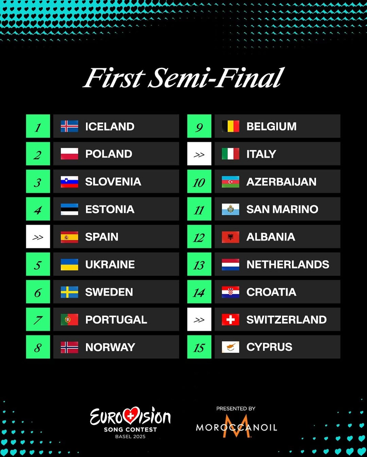 Номери виступів у першому півфіналі Євробачення-2025