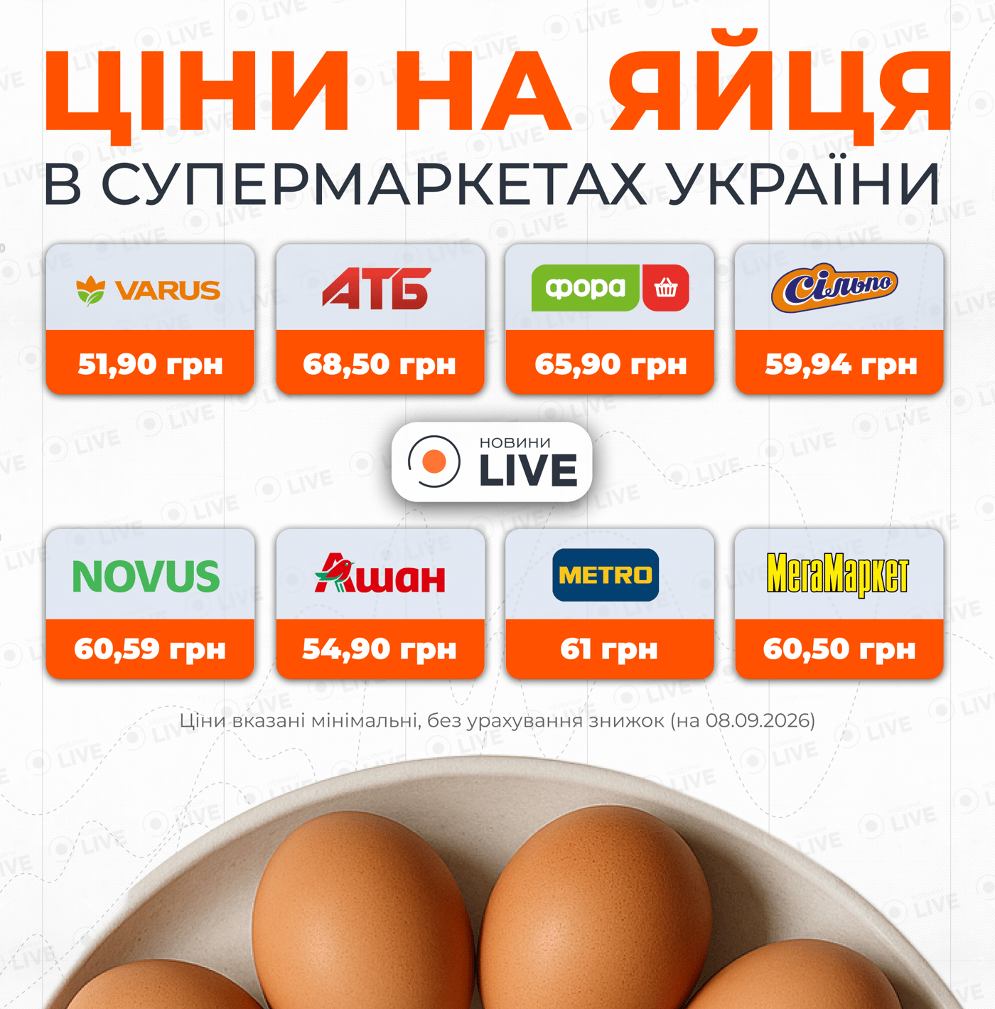 Ціни на яйця в супермаркетах