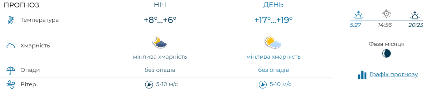 Йде сильне похолодання — в Укргідрометцентр розповіли в яких областях знову вдарять заморозки - фото 2