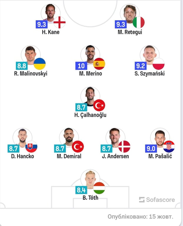 Команда недели