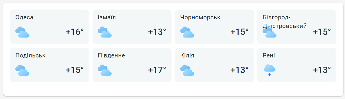 Синоптики розповіли, чи варто завтра очікувати дощ в Одесі - фото 2