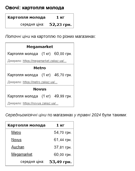 ціна на картоплю