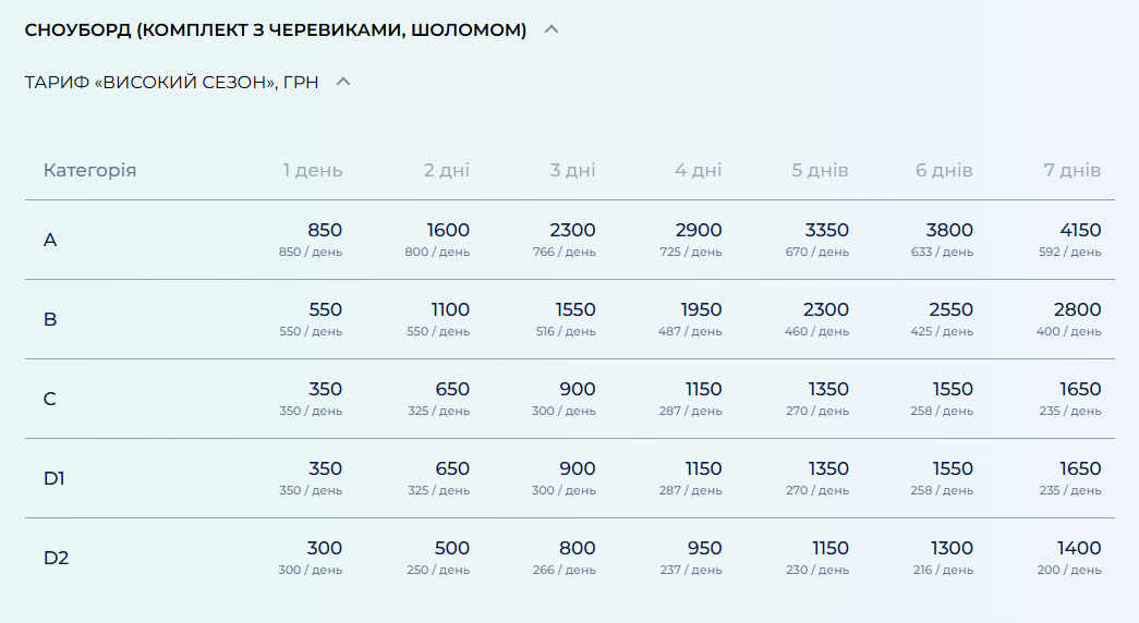 Буковель для лыжников и сноубордистов — какие цены ждут в январе - фото 3