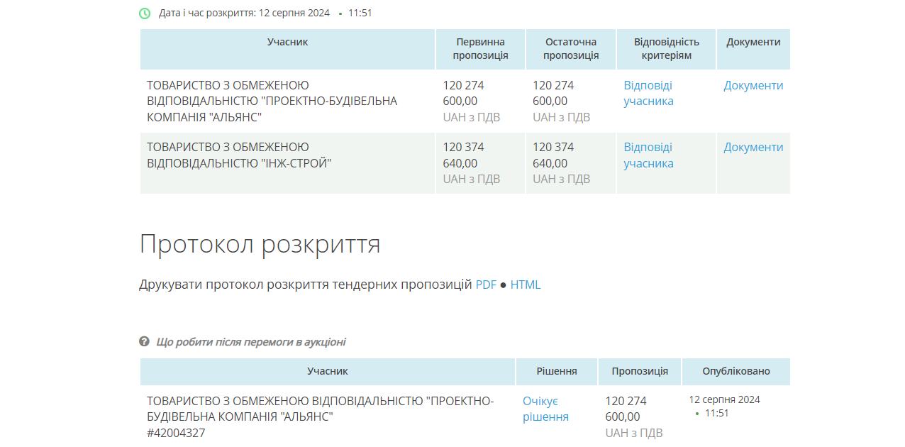 Протокол раскрытия аукциона по ремонту школы в Одессе