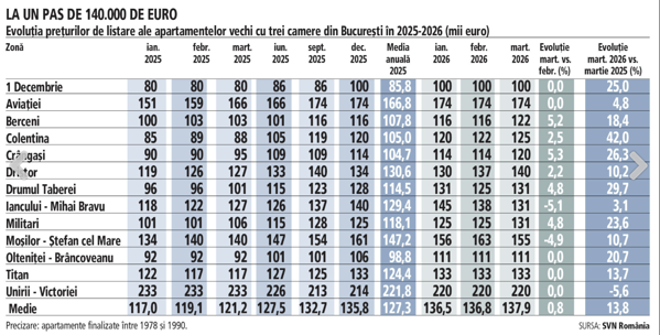 Цены взлетели вверх: что происходит на рынке недвижимости в столице Румынии - фото 1