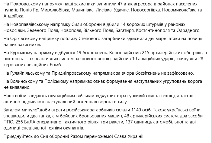 Гарячі бої на п'яти напрямках фронту — зведення Генштабу - фото 5